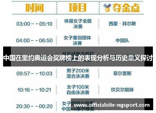 中国在里约奥运会奖牌榜上的表现分析与历史意义探讨